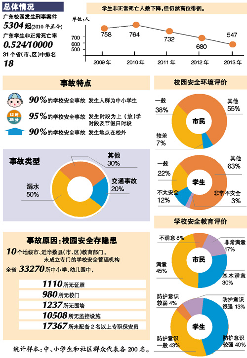 广东省人身安全概况，2017年的观察与反思