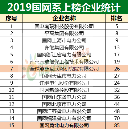 聚焦广东，探寻2016年广东省百强企业的力量之源