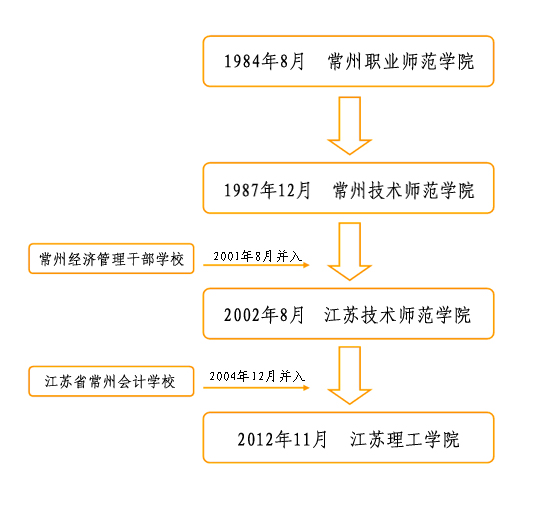 广东粤西建工有限公司，历史沿革、业务发展与企业文化