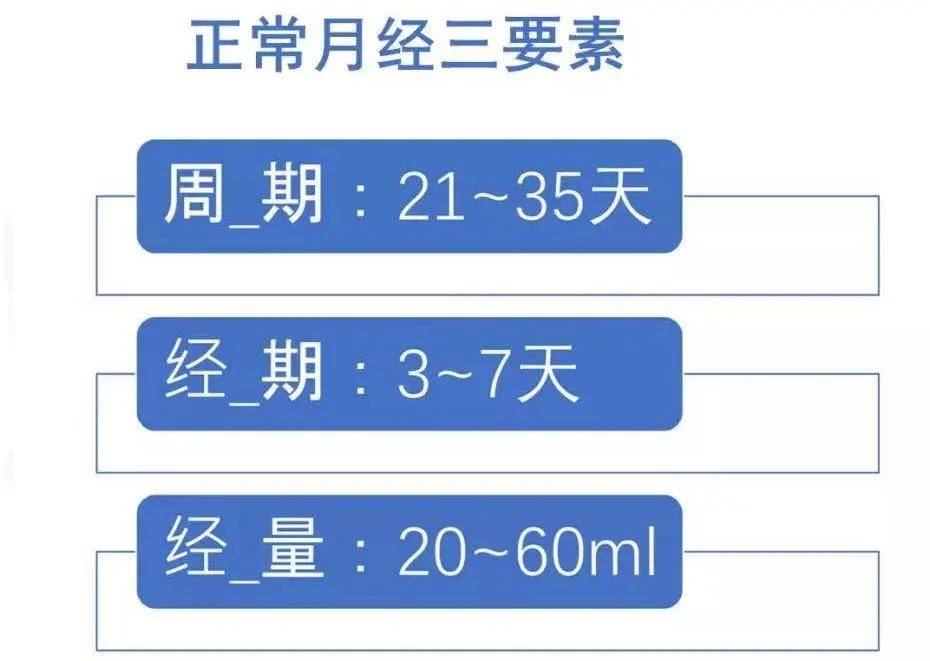 关于月经推迟一个月该怎么办的全面解析