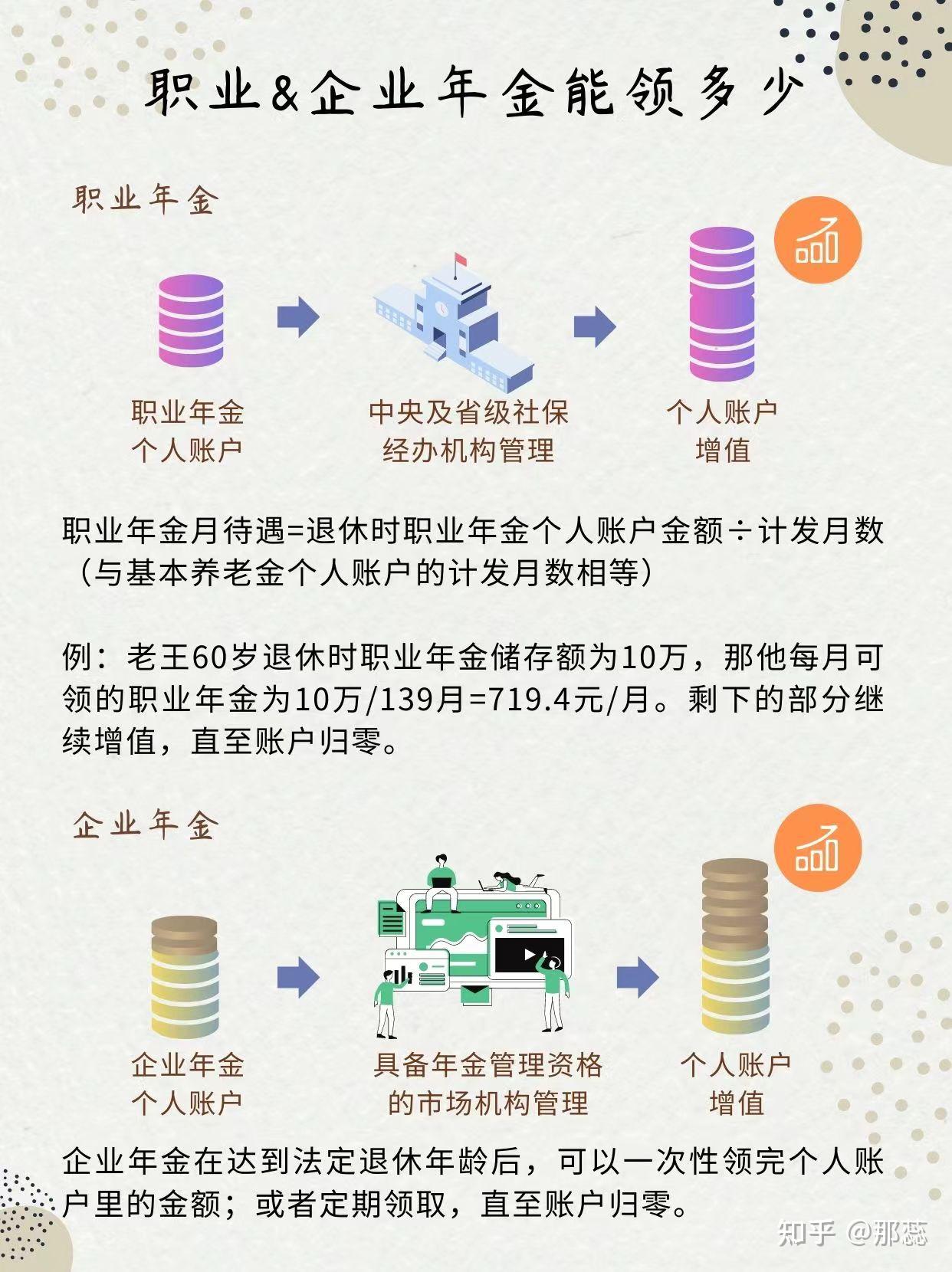 广东省职业年金计算详解