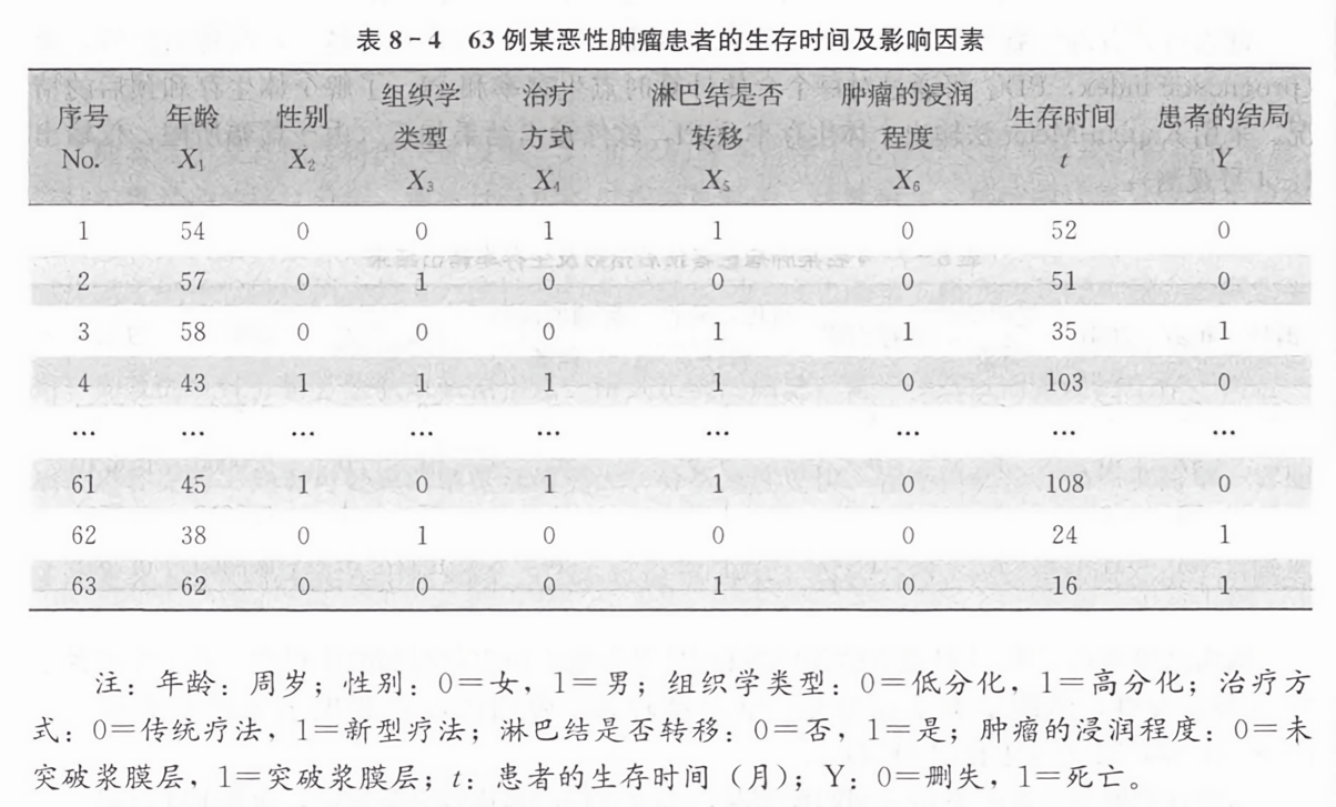 淋巴瘤一个月生长速度研究，生长量与影响因素探讨