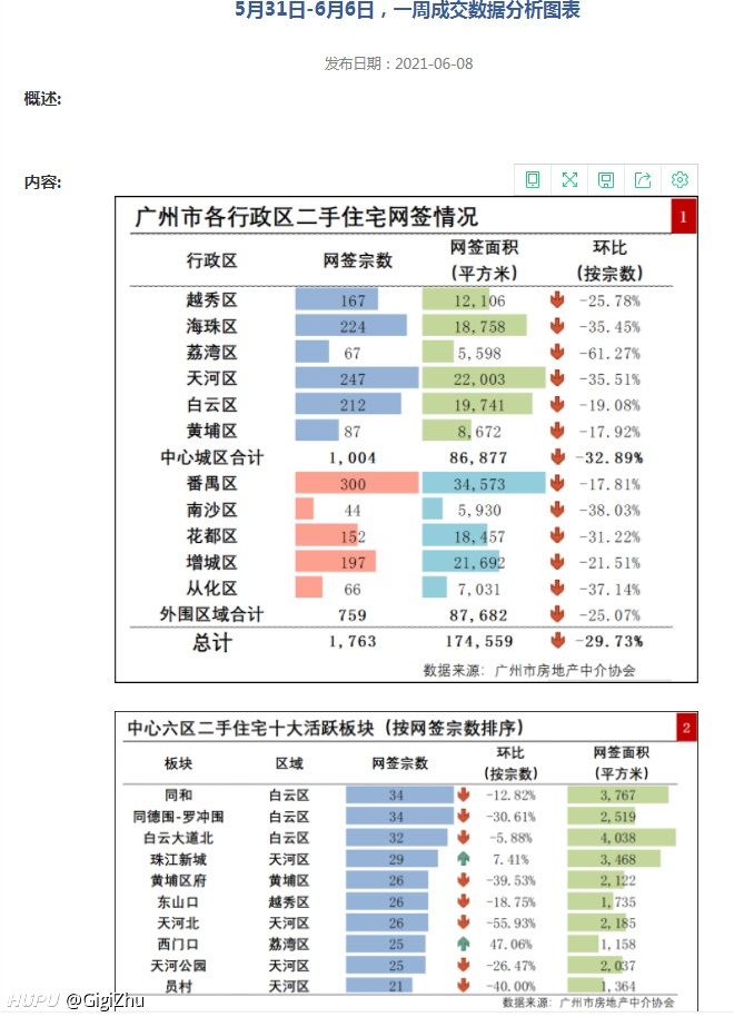 广东省越秀租房信息最新概况分析