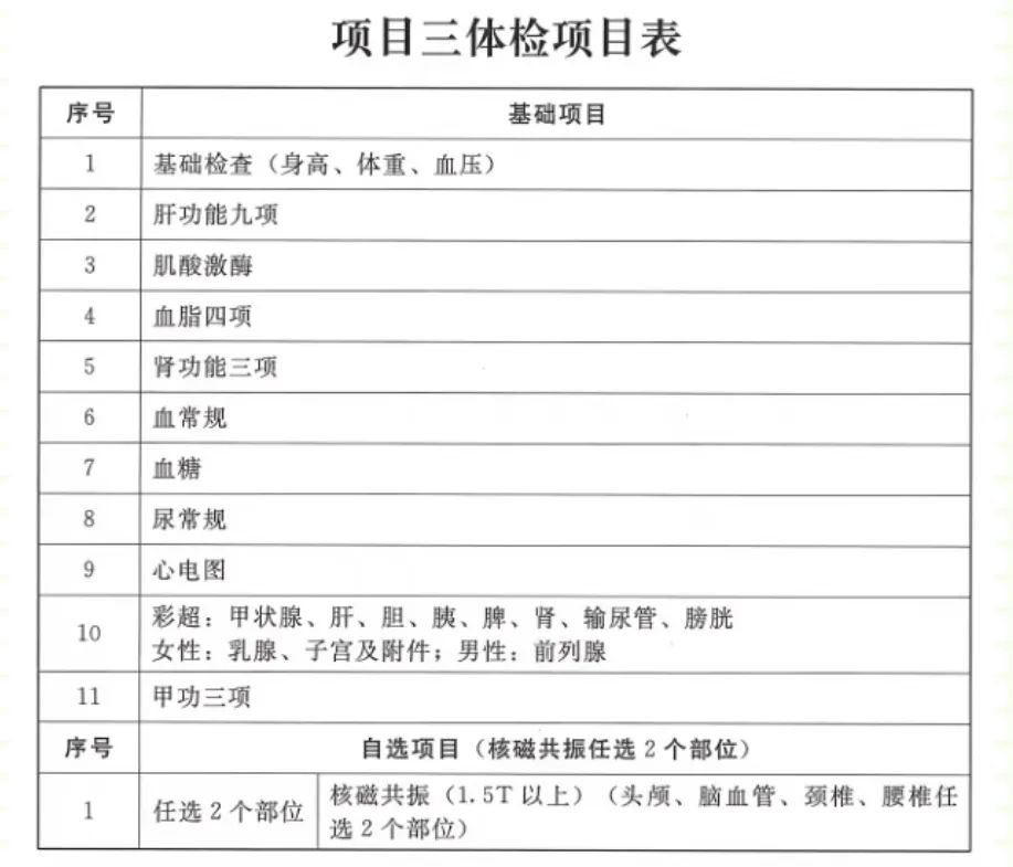 广东省入学体检项目详解