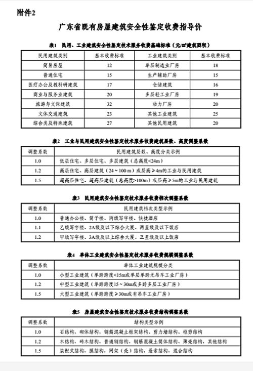 广东省工程质量检测和鉴定协会，推动行业质量提升的关键力量