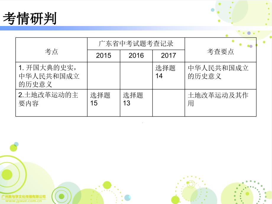 广东省学考书，历史沿革、重要性及其影响