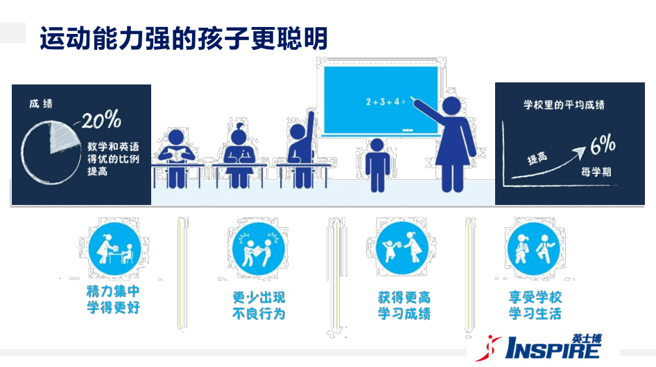 广东省小学生体质现状及提升策略