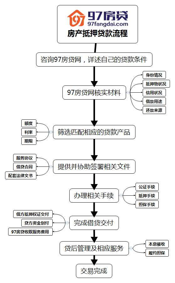 北京房产更名，全面解析流程与注意事项