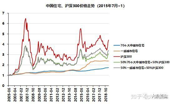 房产净值的意义及其重要性