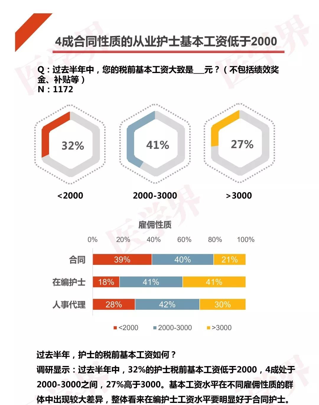 护士薪资概览，一个月多少钱？