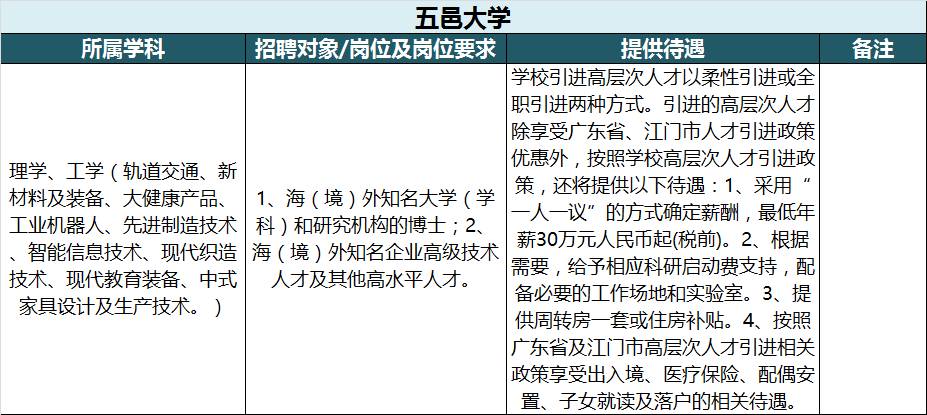 广东省高层次人才认定，策略、影响与未来展望