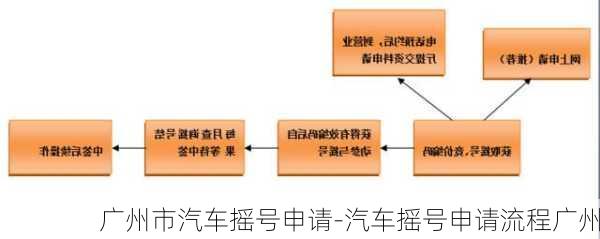 广东省车牌申请条件详解