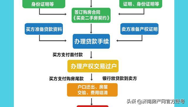 婚后房产过户，法律流程与注意事项