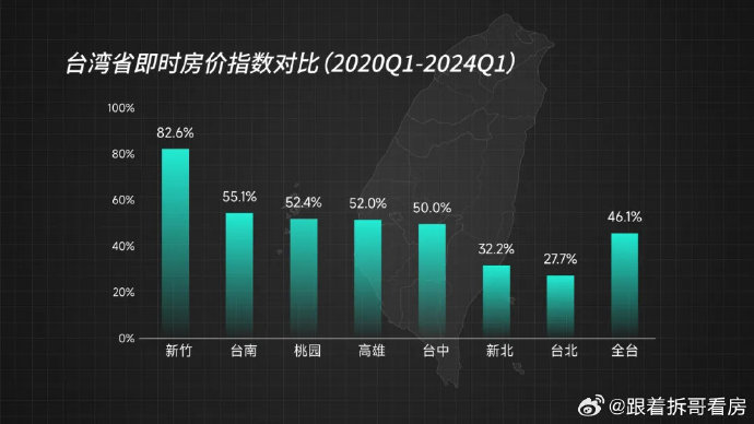 台湾房产价格，现状、影响因素与未来趋势分析