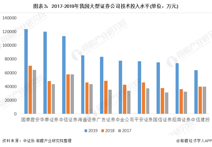 江苏省科技融资现状与发展探讨