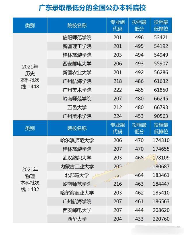 广东省公办二本分数，解读与探讨