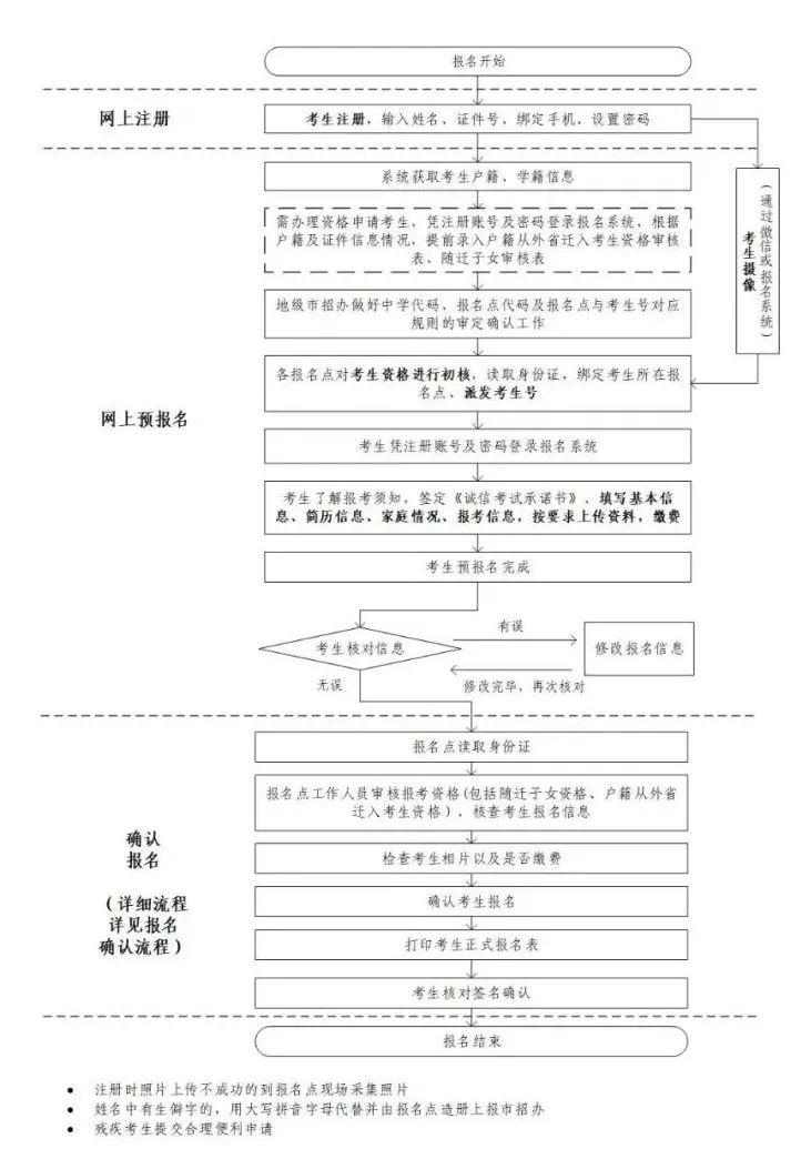 广东省考公报名流程详解