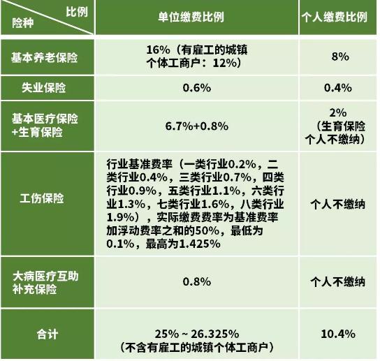 居民社保一个月多少钱？全面解读社保费用构成与影响因素