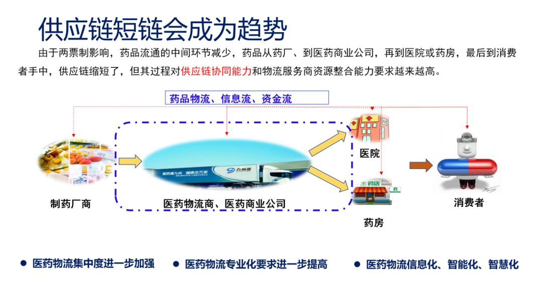 信必可集采广东省，重塑医药供应链的新机遇与挑战