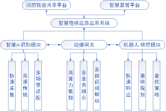 广东省消防器材，多元化应用与持续发展