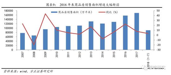 房产出租税率，影响、政策与实践