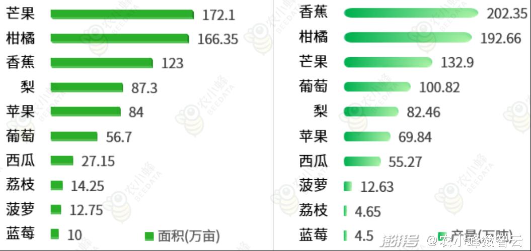 广东省种植业概览