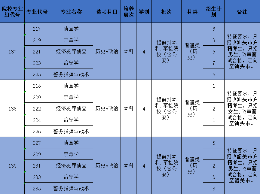 广东省考军校，梦想起航的港湾