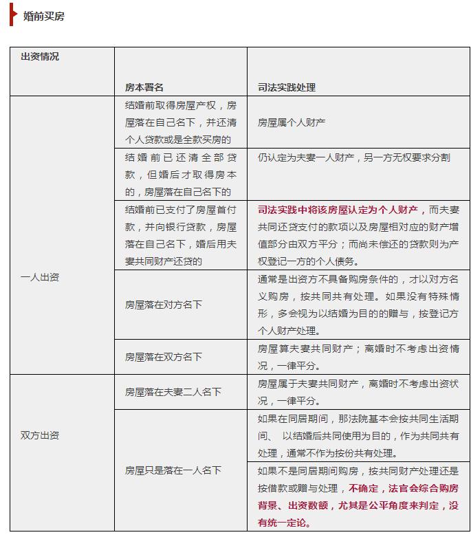 离婚后房产归属问题详解