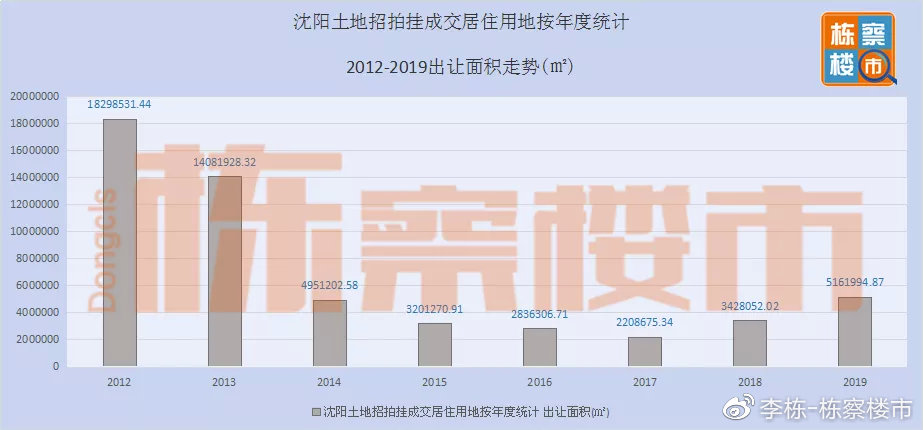 沈阳房产走势，市场趋势与未来发展展望