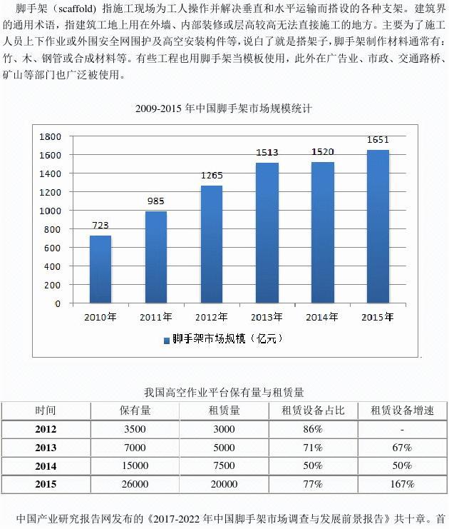 广东省脚手架，发展与应用现状