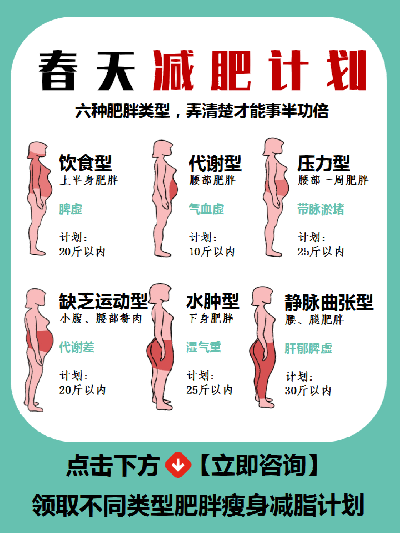 一个月减肥20公斤，挑战与策略