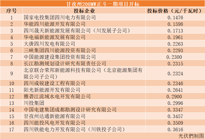 广东省水电投资有限公司，引领水利电力投资的新标杆