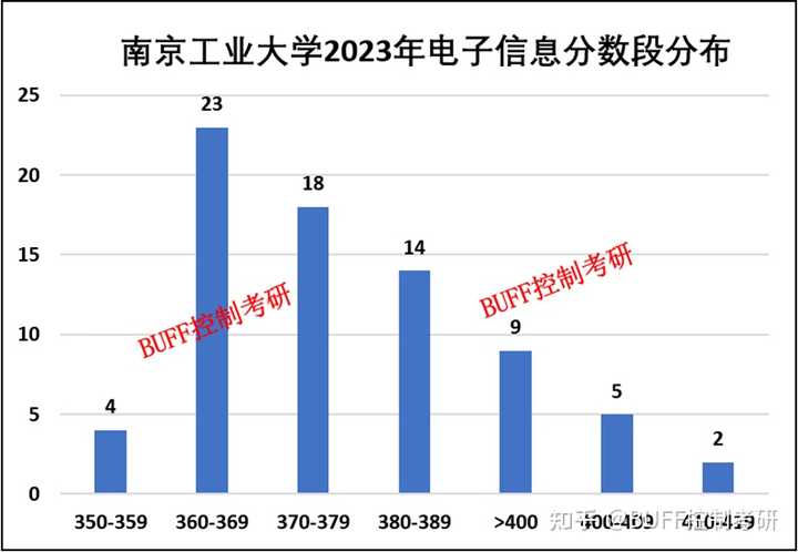 南工大与江苏科技，深度对比与分析