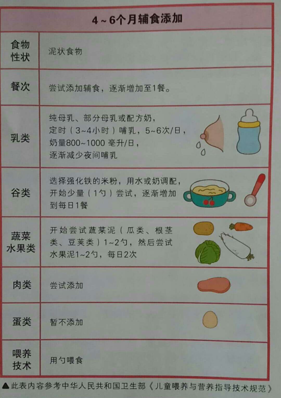 宝宝几个月可以吃干饭——辅食添加的注意事项