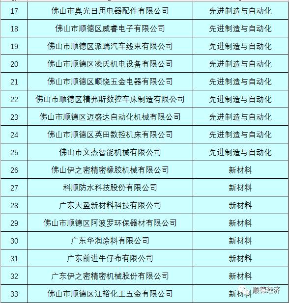 广东省高新技术企业名单概览