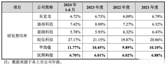 江苏汉邦科技估值探析