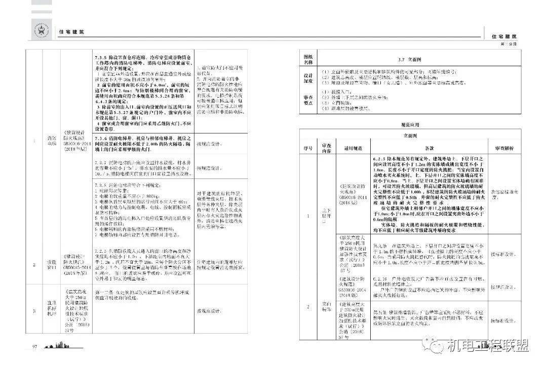 广东省消防设计审查费详解