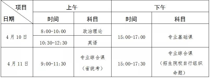 广东省专插本教材英语研究