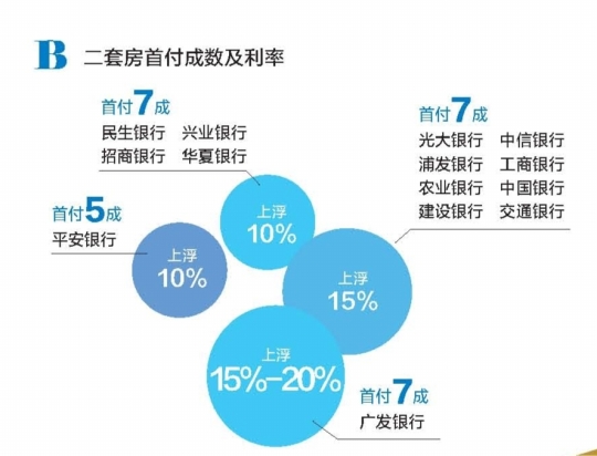 广东省抵押贷款利率调整，影响、趋势与应对策略