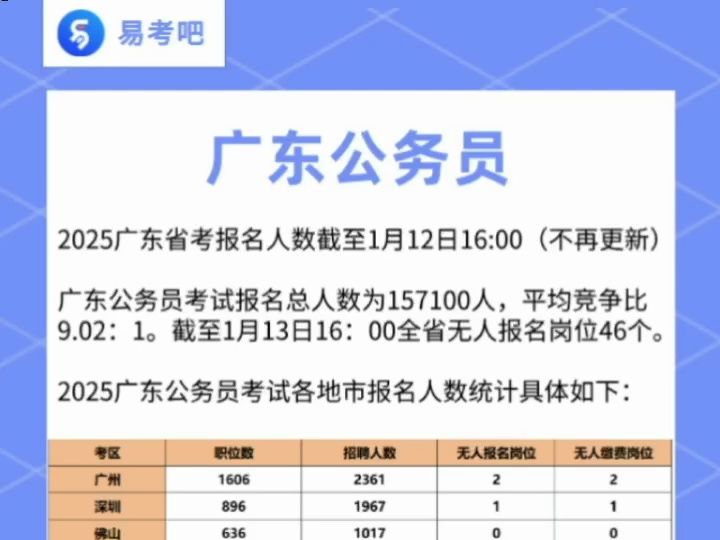 广东省考报名籍贯的重要性及其影响