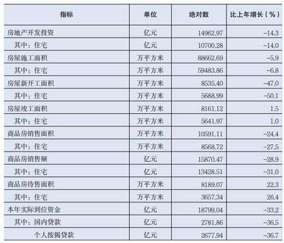 广东省统表，揭示2016年社会经济全景