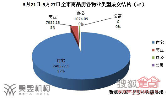 常州房产销售，市场现状与发展趋势