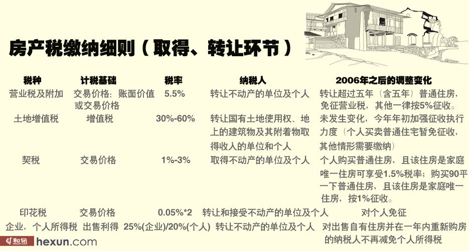 房产交易契税税率，深度解析及其影响