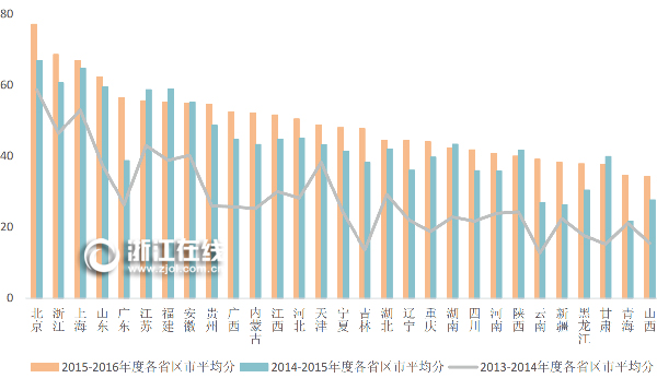 广东省环保查询时间，环保信息的透明度与公众参与度的重要性