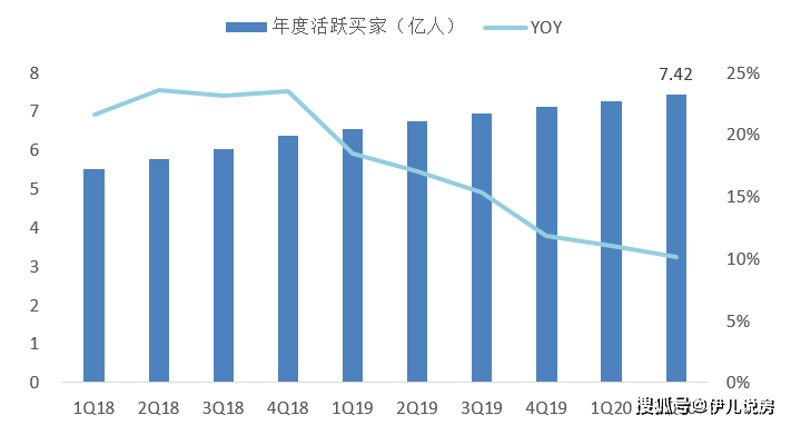 镇江房产网签，引领房产交易新时代的数字化进程