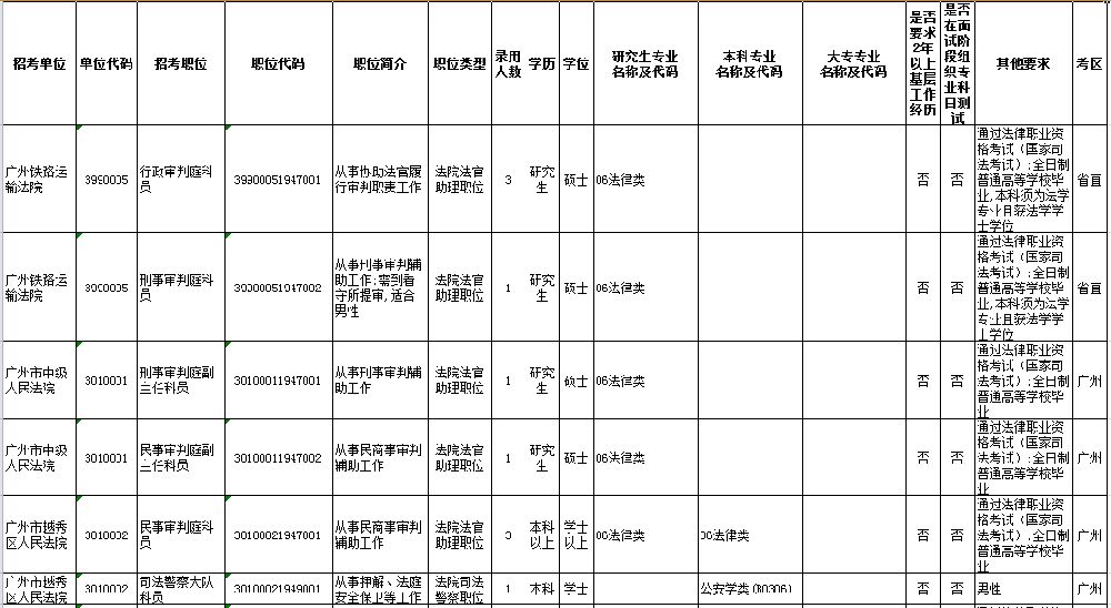 广东省考岗位类型概览