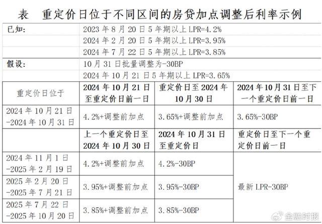 房产贷款利息计算器，理解与应用