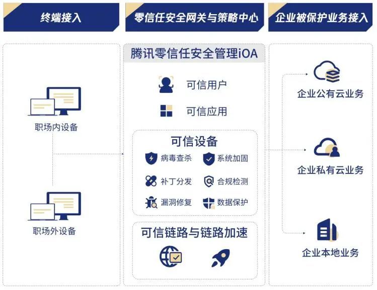 江苏腾信安全科技，引领安全科技新潮流