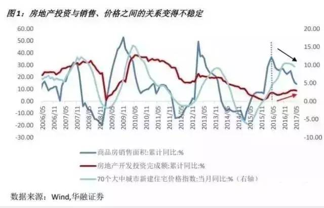 中国房产趋势，未来走向与影响因素分析