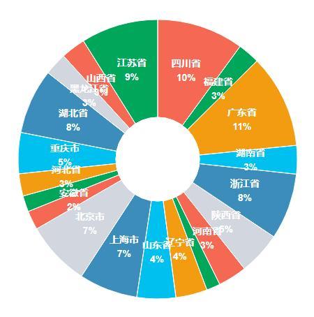 广东省国庆旅游景点推荐